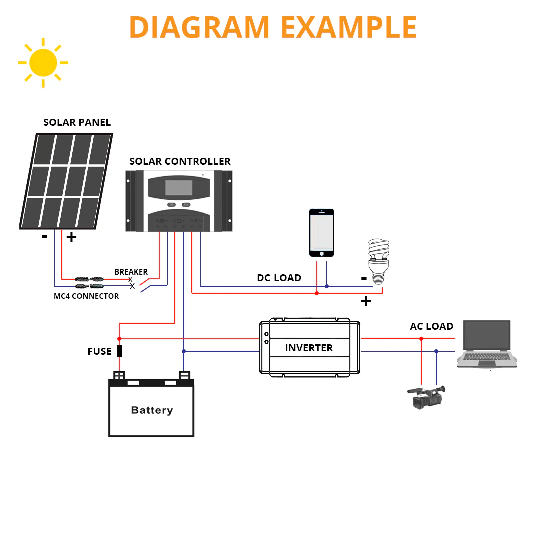 200W Fixed Solar Panel for Camping - Image 5