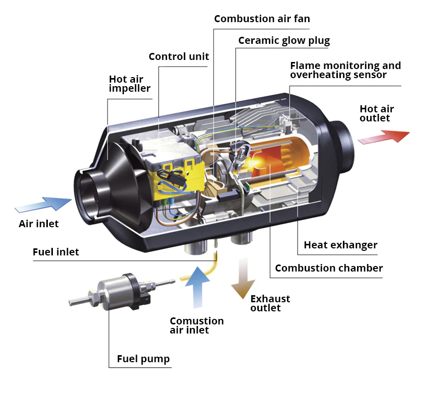 5kW Diesel Air Heater Full Installation Kit (2-Year Warranty) - Image 14