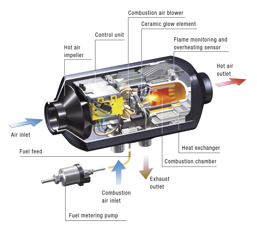 2kW Diesel Air Heater Full Installation Kit (2-Year Warranty) - Image 13