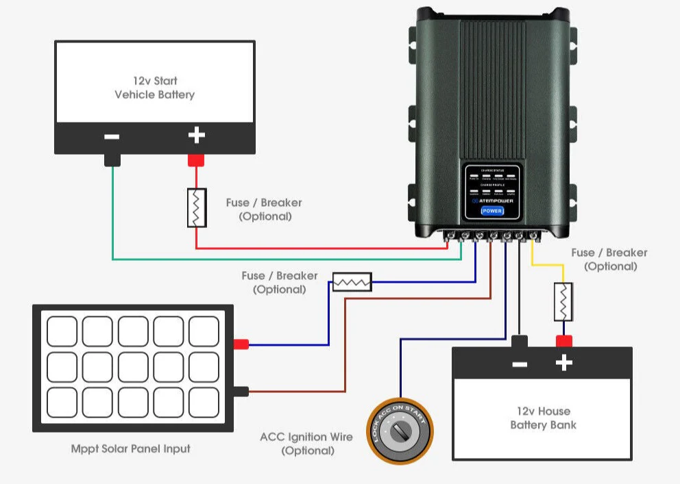 DC-to-DC Dual Battery Charger 20A - Image 9